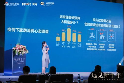 2020新的投資方向在哪 馬光遠給出答案,尚品宅配是絕好的機會