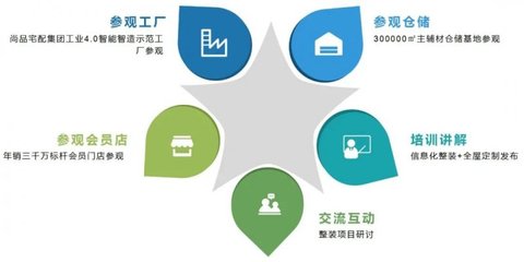 HOMKOO整裝云12月財富分享會安排出爐